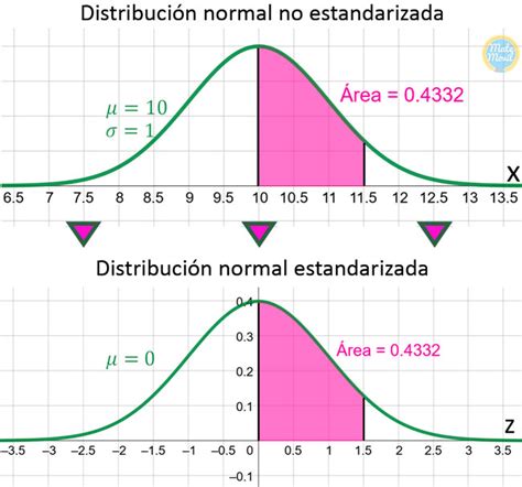 distribucion normal-1